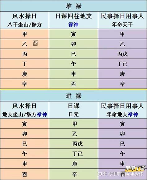 正五行擇日|正五行择日全集 03风水择日的的具体操作流程和方法